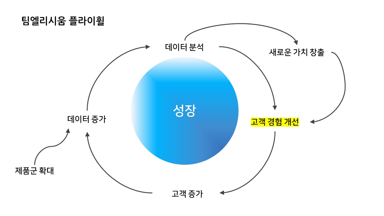 환자에게 제공되는 알림톡 예시